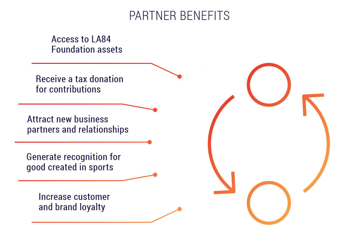 img partner benefits 1